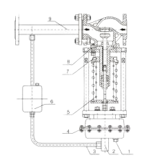 DC1521自力式壓力調節閥